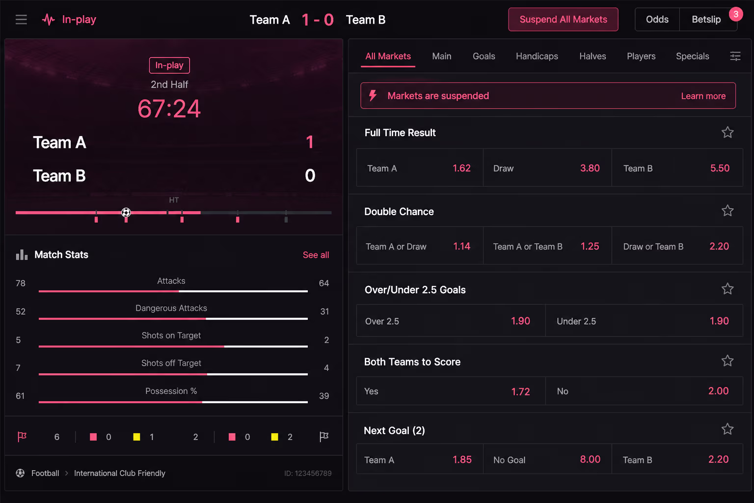 TAB Betting Rules, NSW Sportsbet and Election Markets